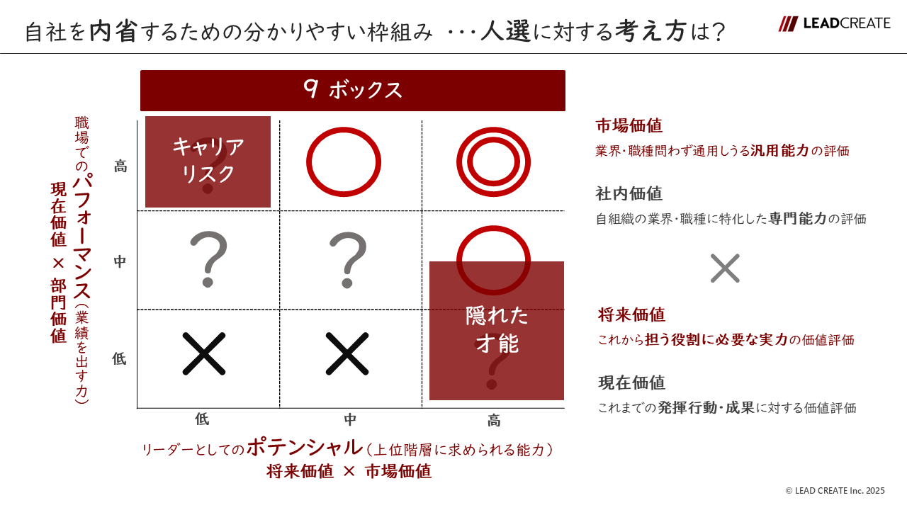 9box