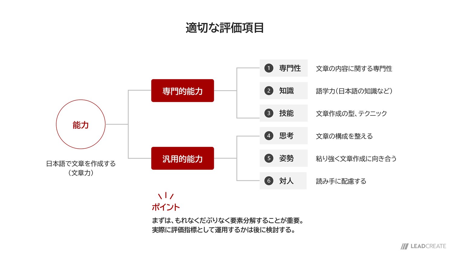 アセスメントセンターの基礎知識とプログラム導入を検討する際の観点2