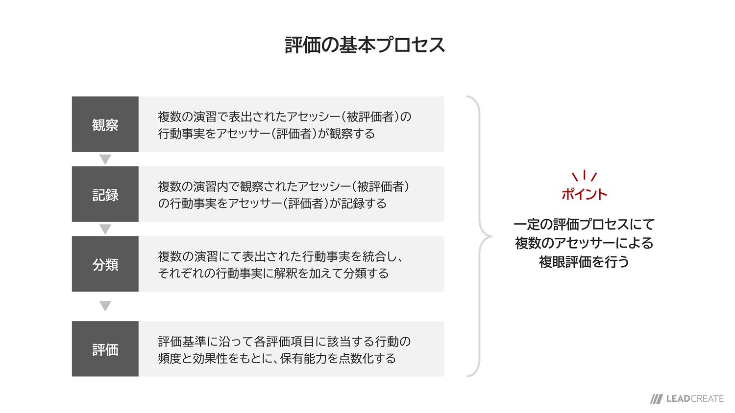 アセスメントセンターの基礎知識とプログラム導入を検討する際の観点4