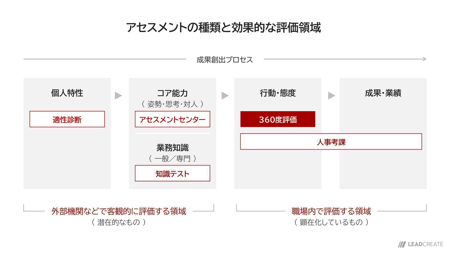 360度評価_1