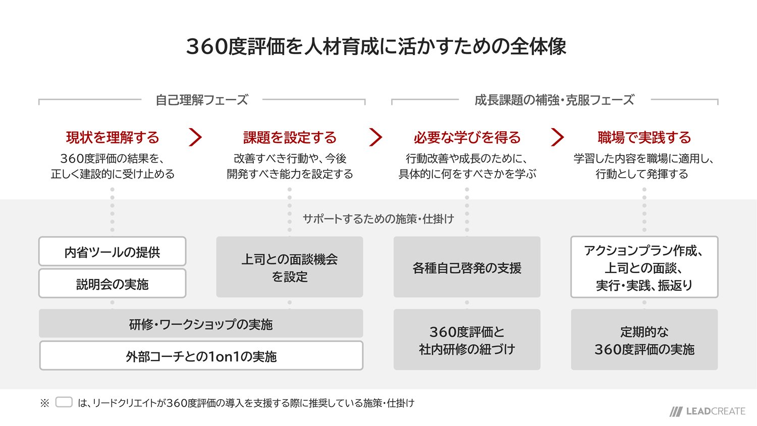 360度評価_2