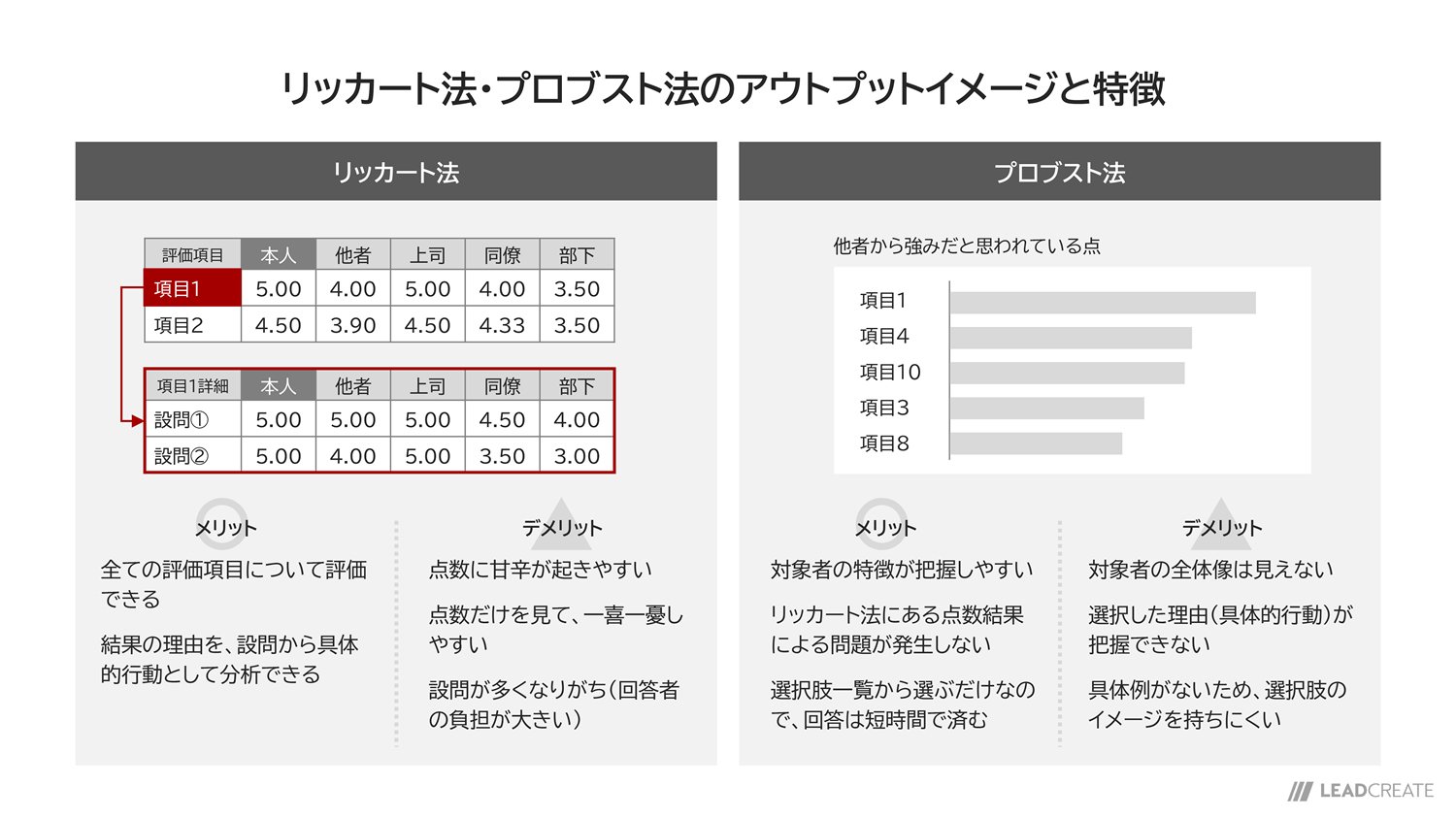 360度評価_4