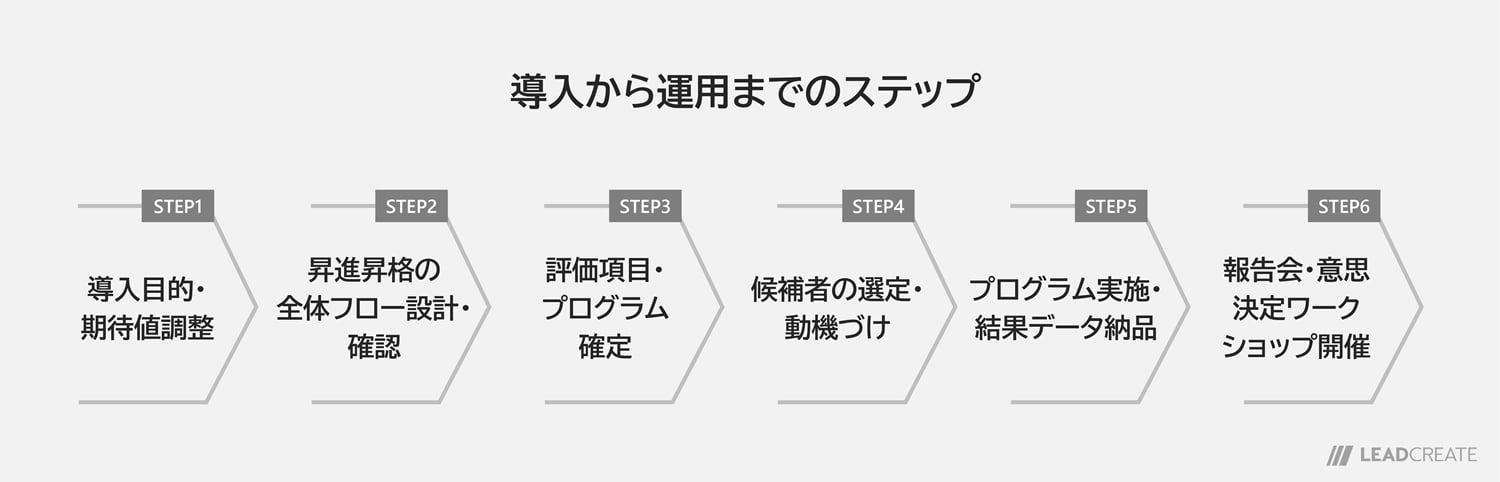 管理職登用アセスメントを導入する際に押さえるべき観点