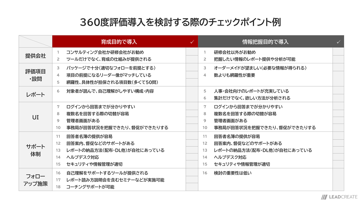 360度評価とは｜成長を促す運用のコツ。「評価ツール」は誤解？失敗例
