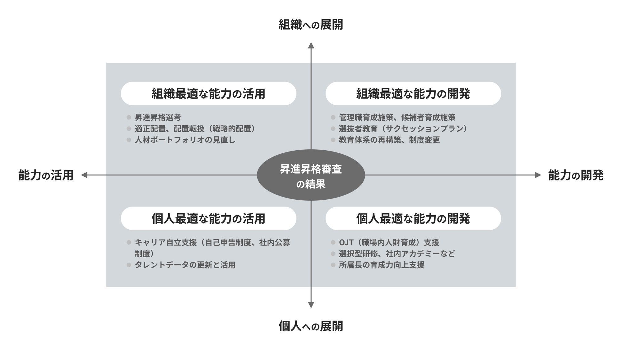 management-selection-utilization