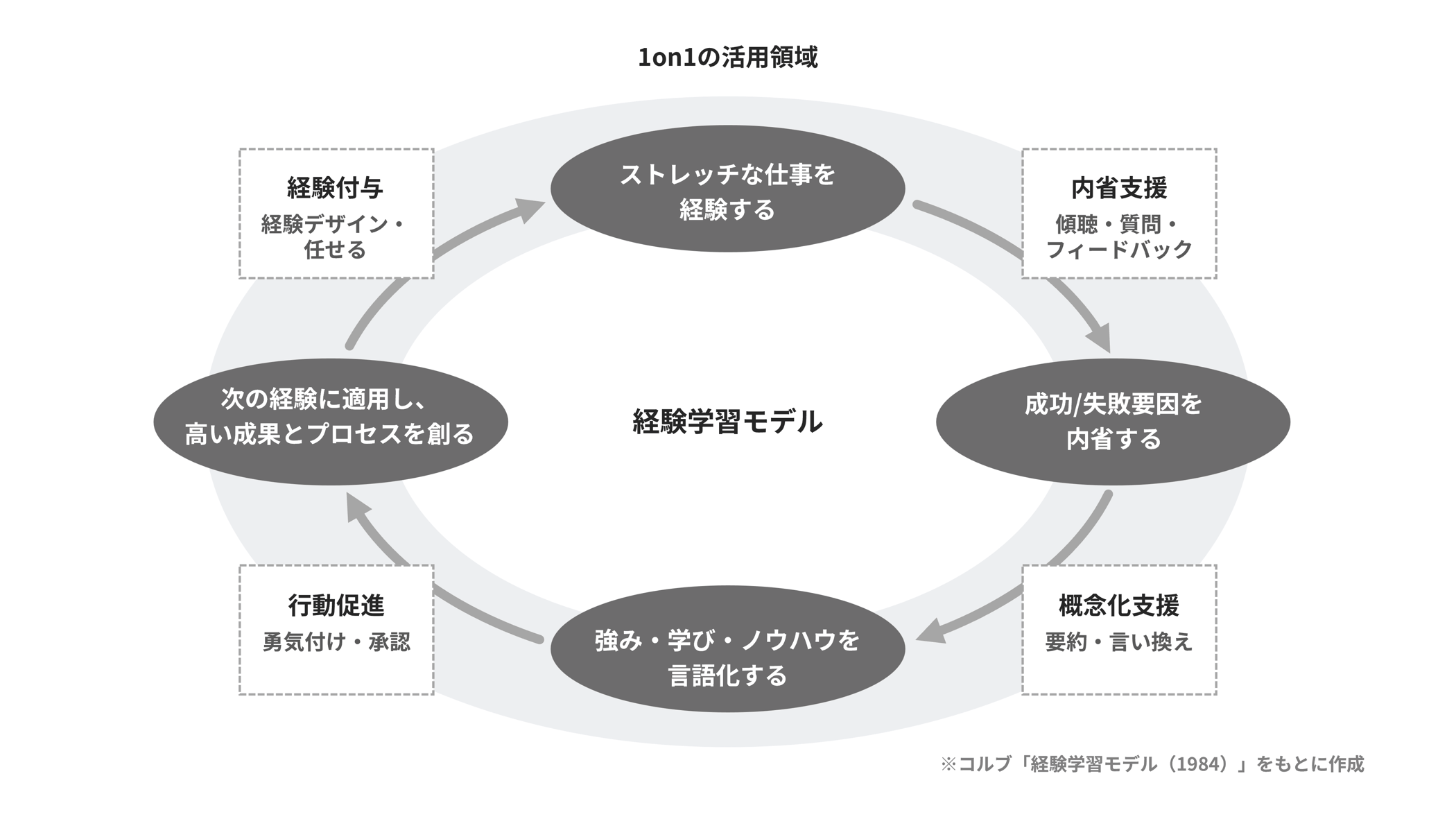 middle-management-1on1