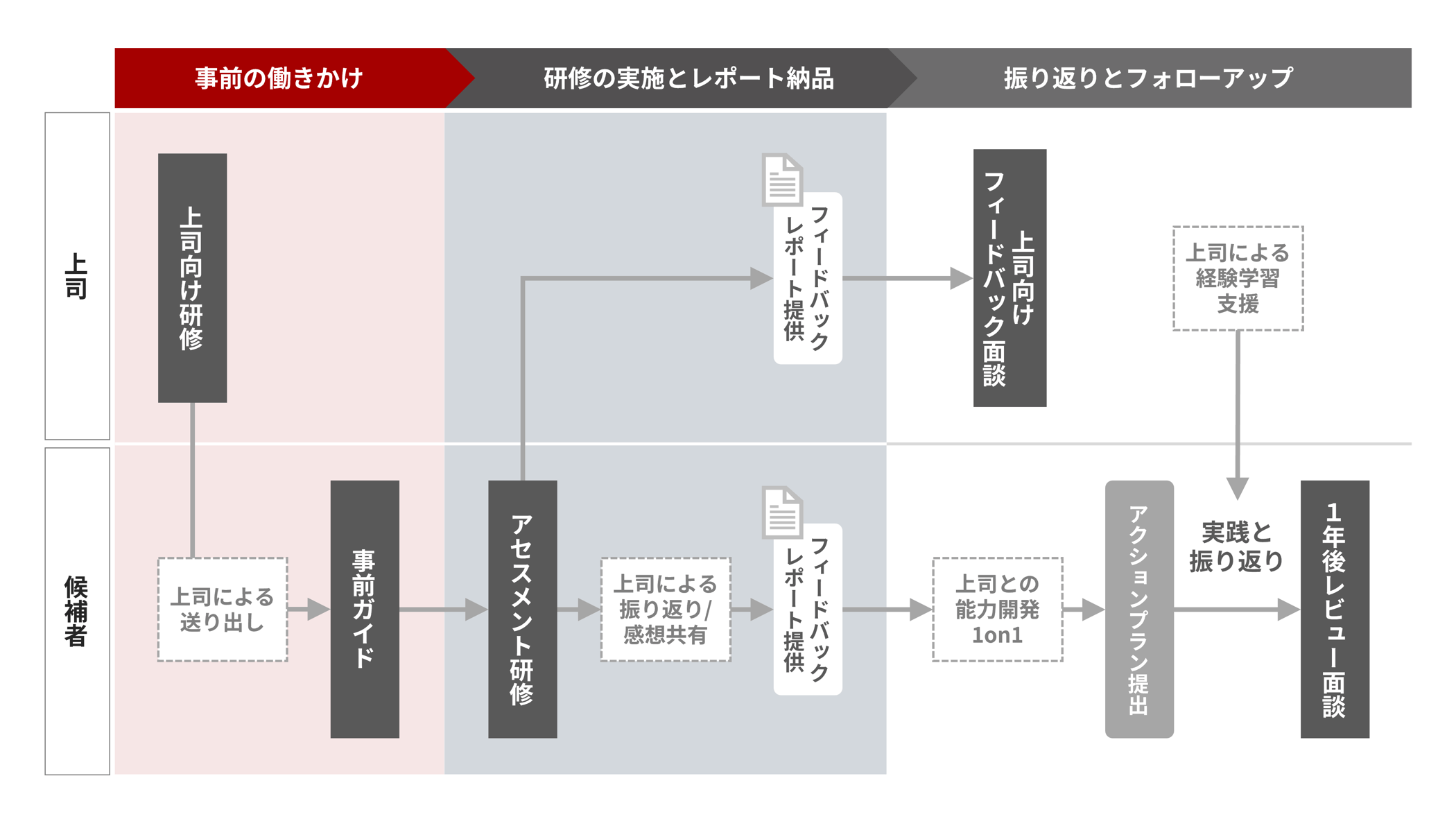 middle-management-program
