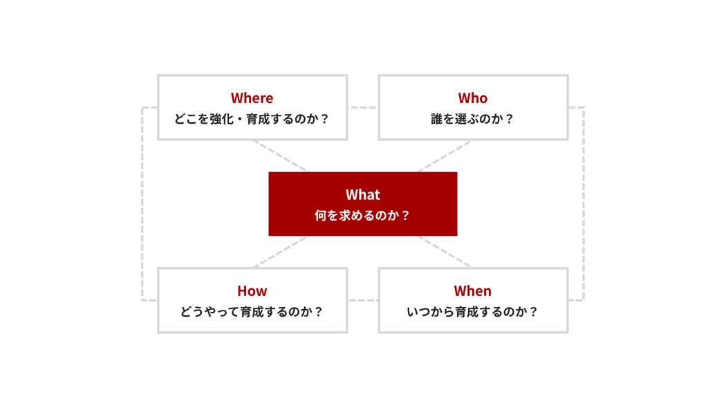 next-generation-leaders-factors next-generation-leaders-factors