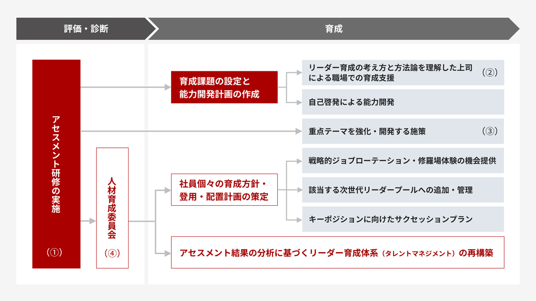 next-generation-leaders-program next-generation-leaders-program