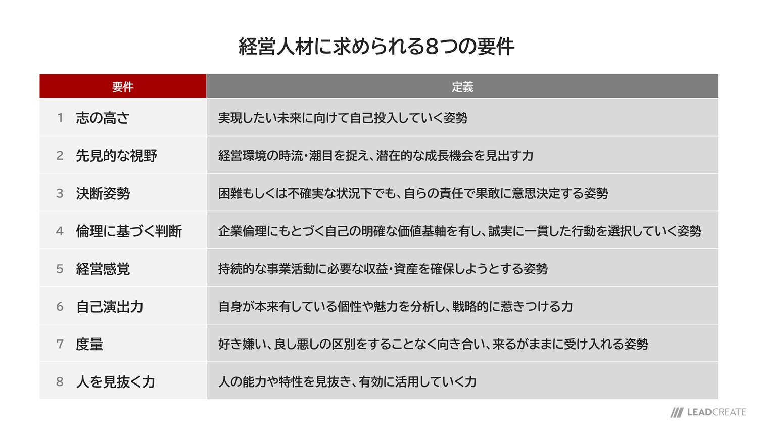 経営人材に求められる8つの要件