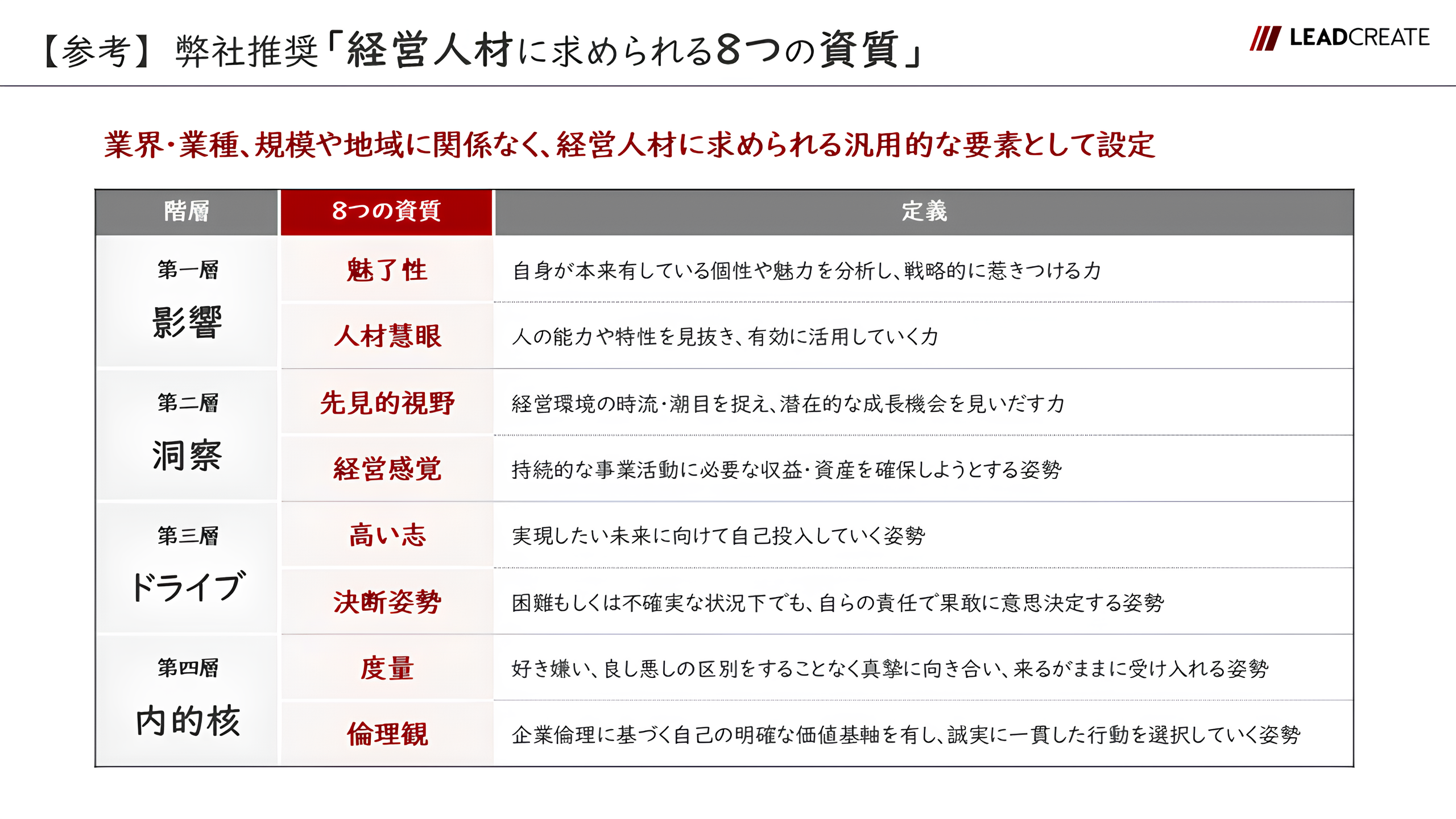 8つの資質ver2
