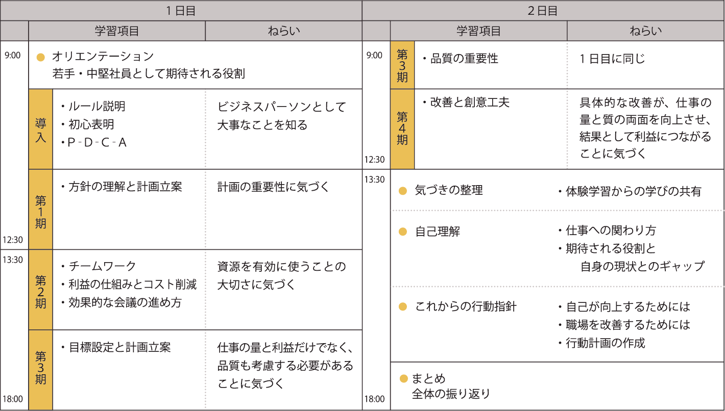 差し替え2