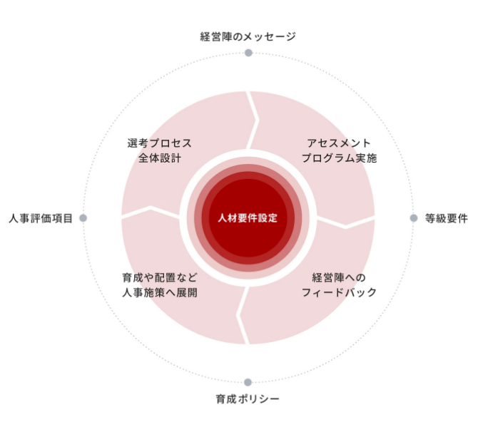 作図13-sp