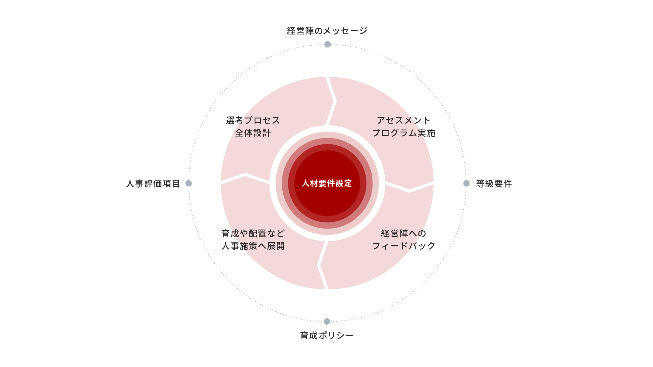 作図13