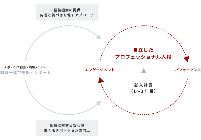 solution-5-sp