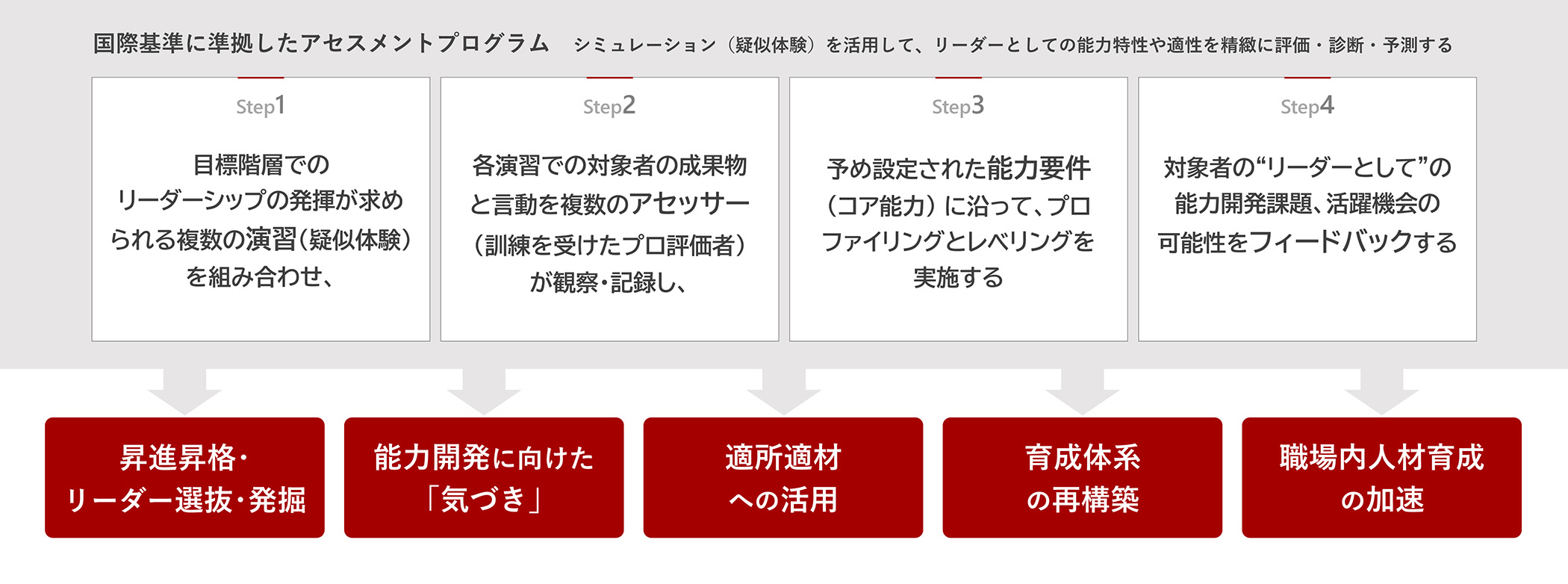 symphony-acm