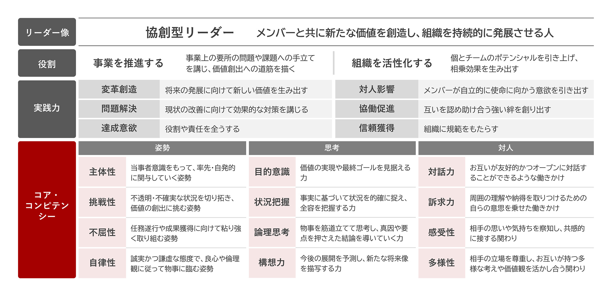 symphony-co-creative-leader
