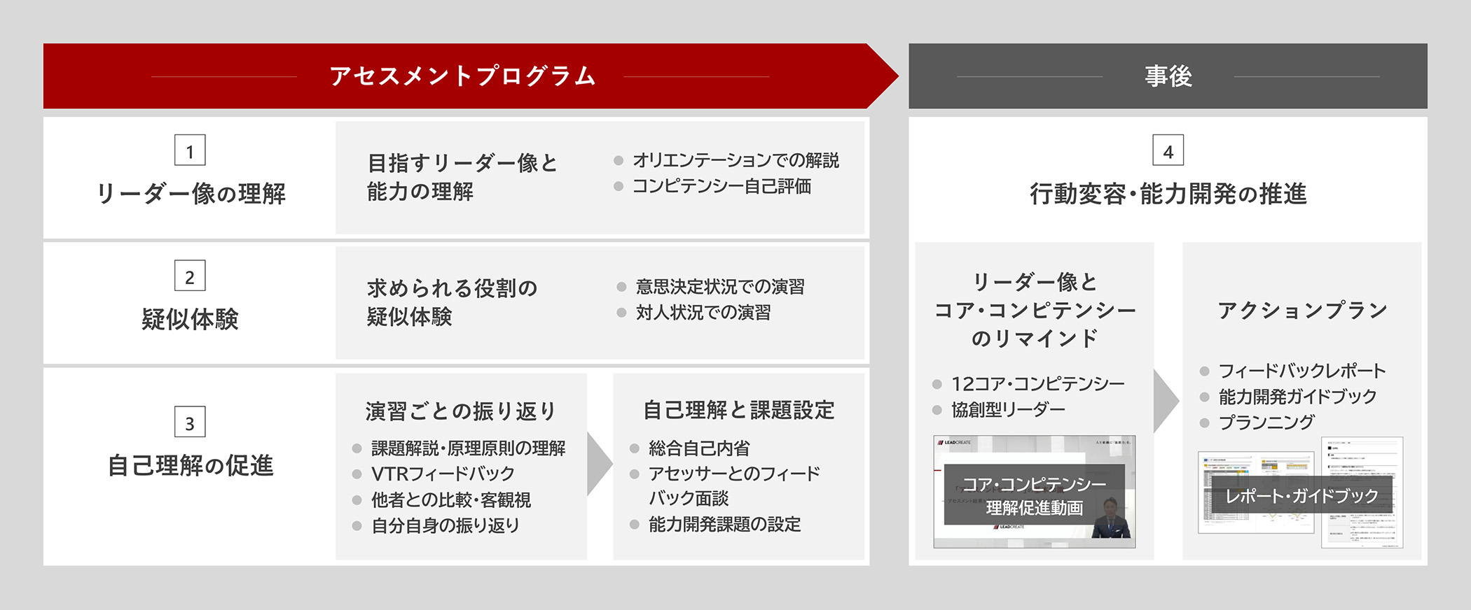 symphony-program-flow