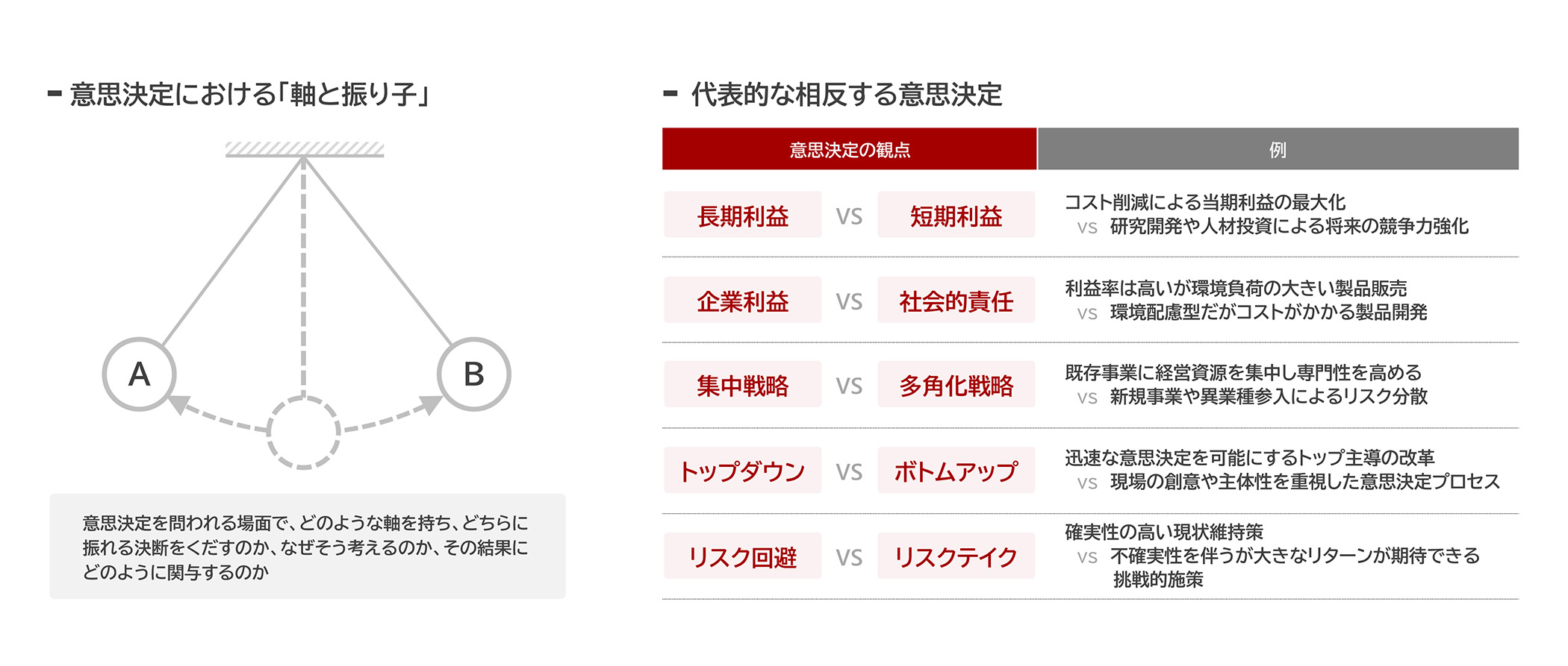 authentic01-decision-making