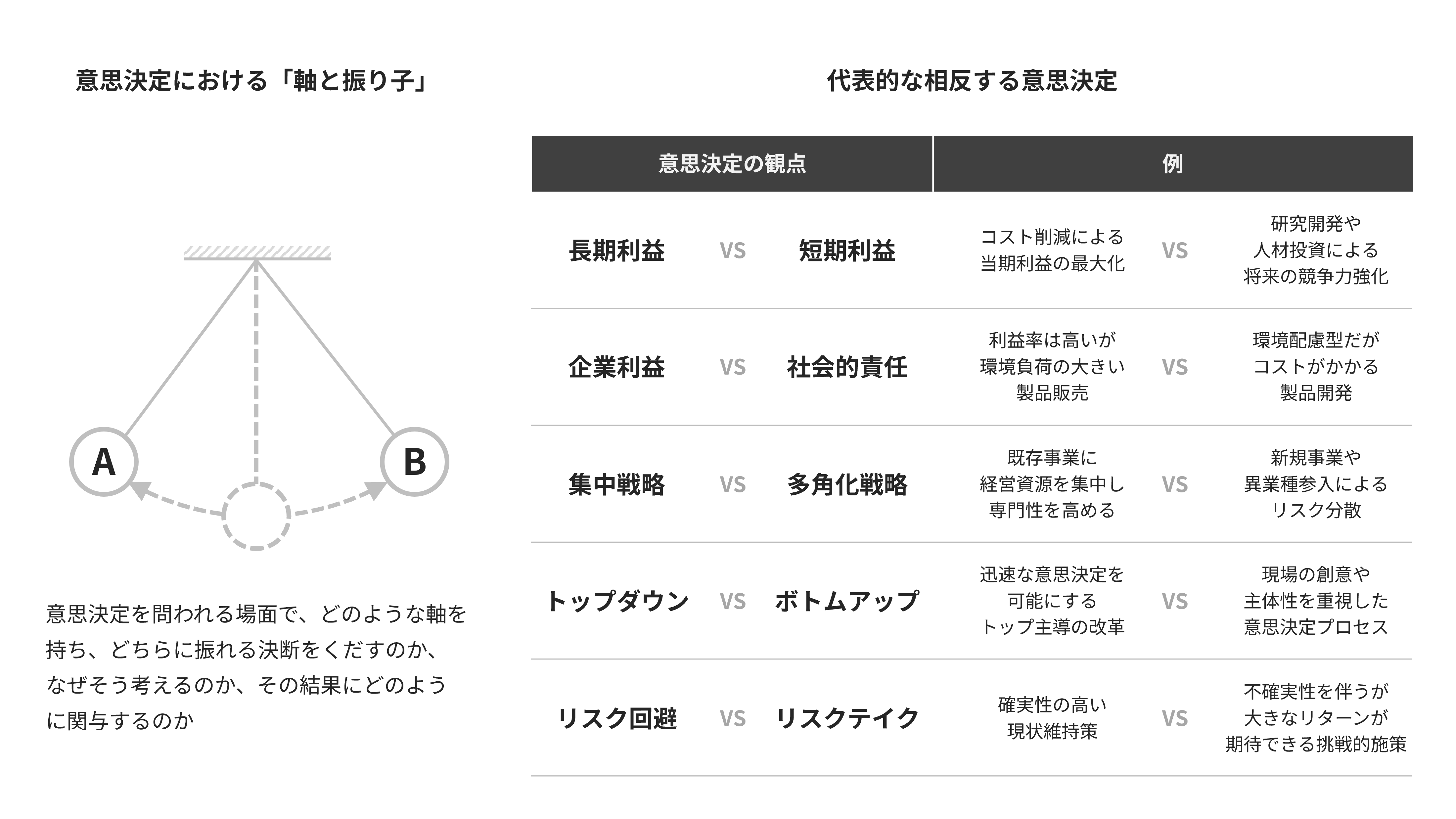 authentic01-decision-making