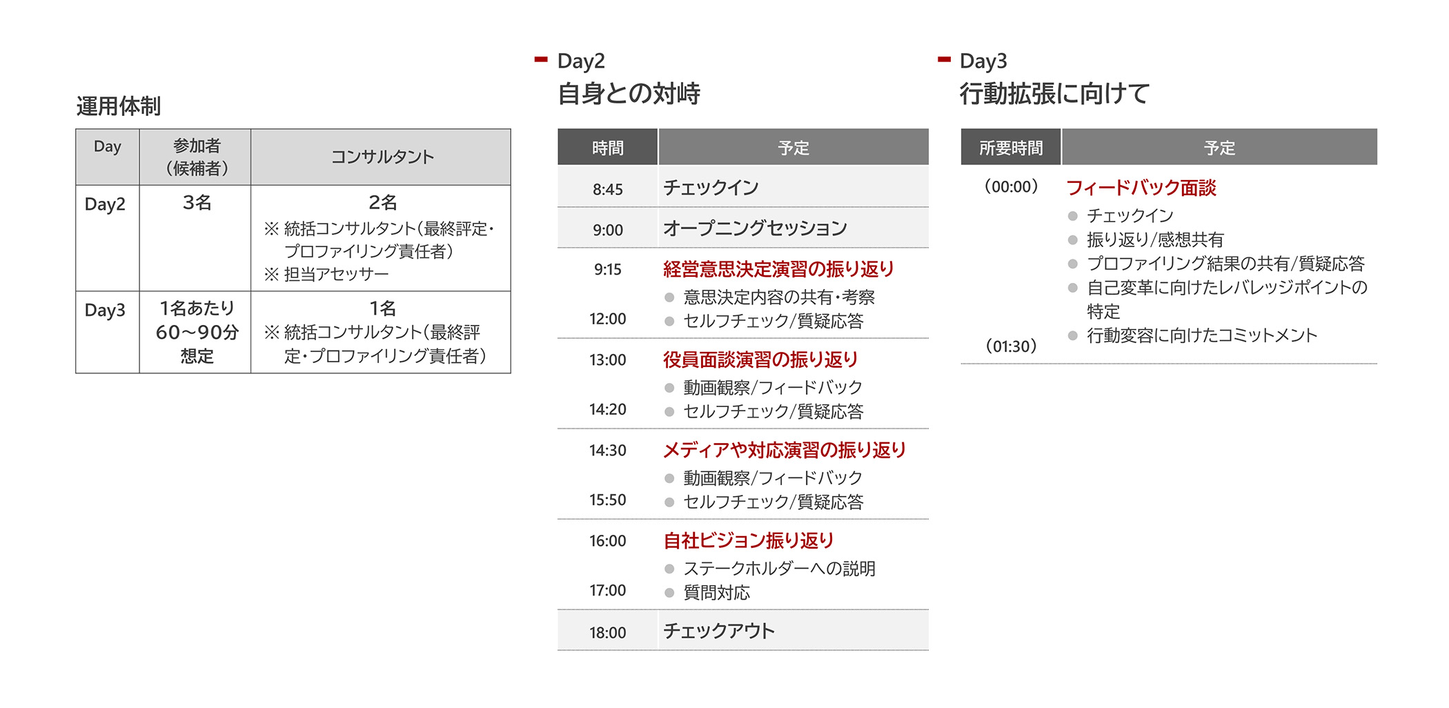 authentic04-step3-reflection-feedback