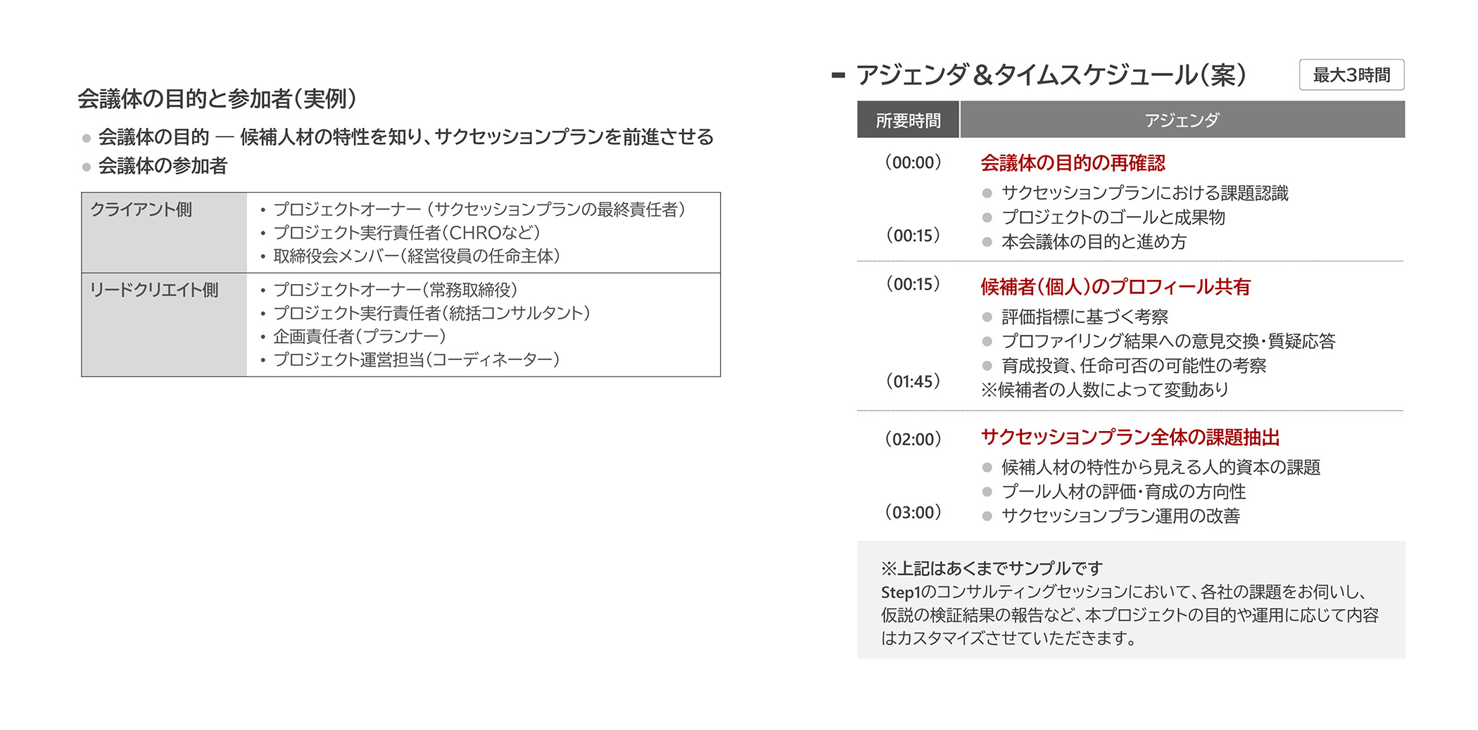 authentic05-step4-insight-briefing